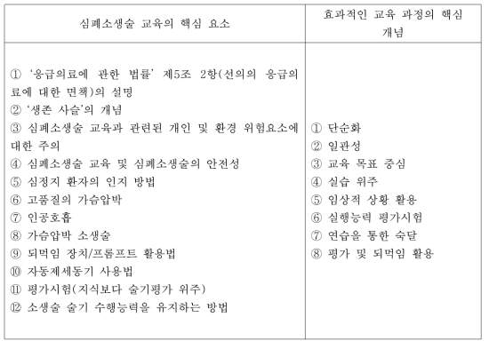 심폐소생술 교육의 핵심 요소 및 교육 과정의 핵심 개념