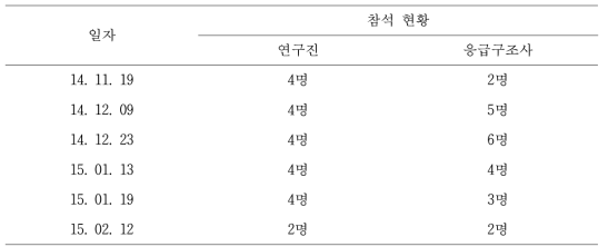 응급구조사 T/F팀 회의 참석 현황