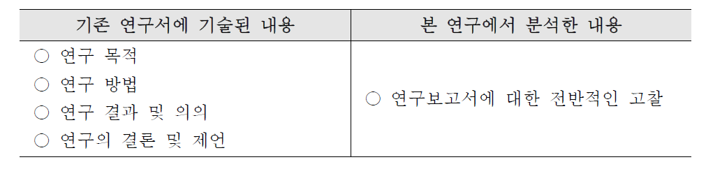 기존 연구과제 평가 분석방법