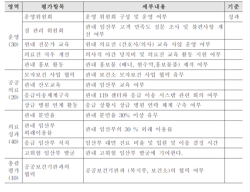 주요 성과 영역, 항목 및 세부 내용