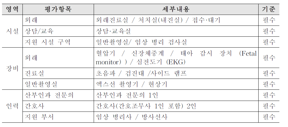 주요 평가 영역, 항목 및 세부 내용