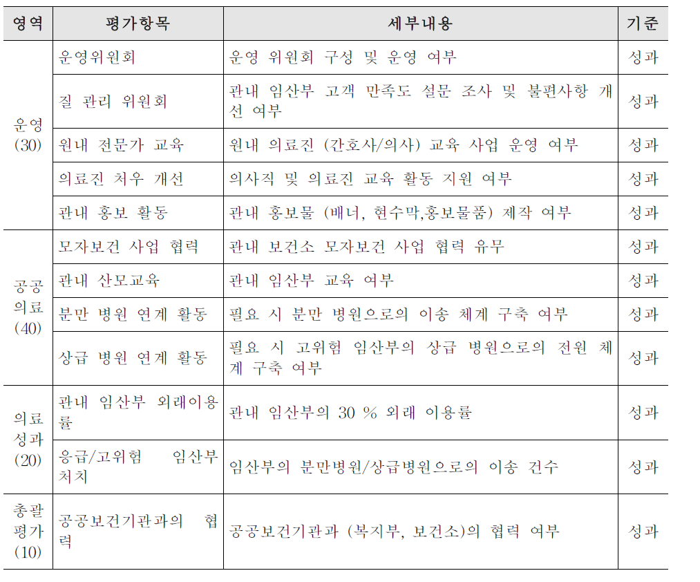 주요 성과 영역, 항목 및 세부 내용