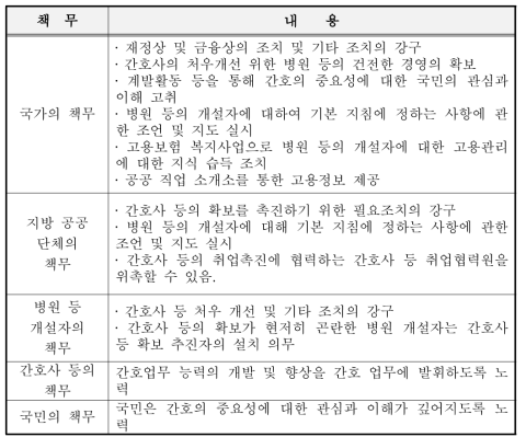 일본의 법적으로 정의된 관계자의 책무