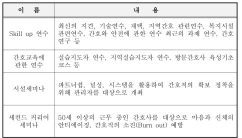 각 연수의 내용