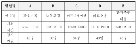 병원 순회 방문사업 연수 일람