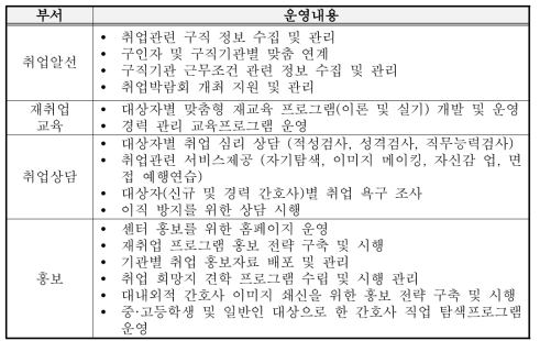 부서별 운영내용