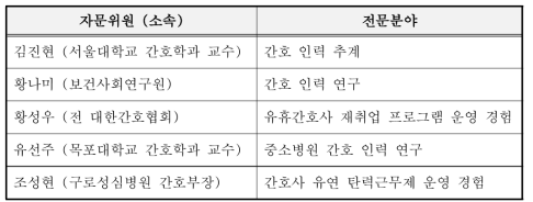 자문위원 명단 및 전문분야 소개