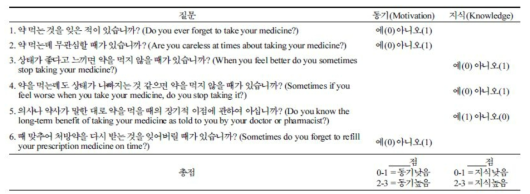 복약순응도 점수산출 기준