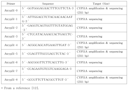 Primers design for Cyp51A gene sequencing of A. terreus