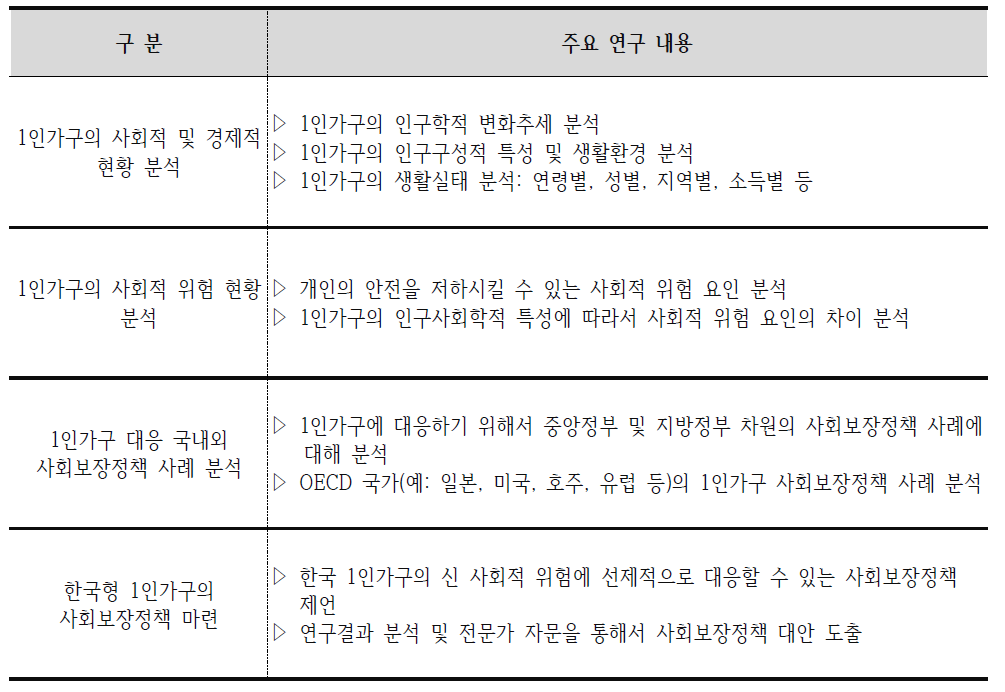 주요 연구내용