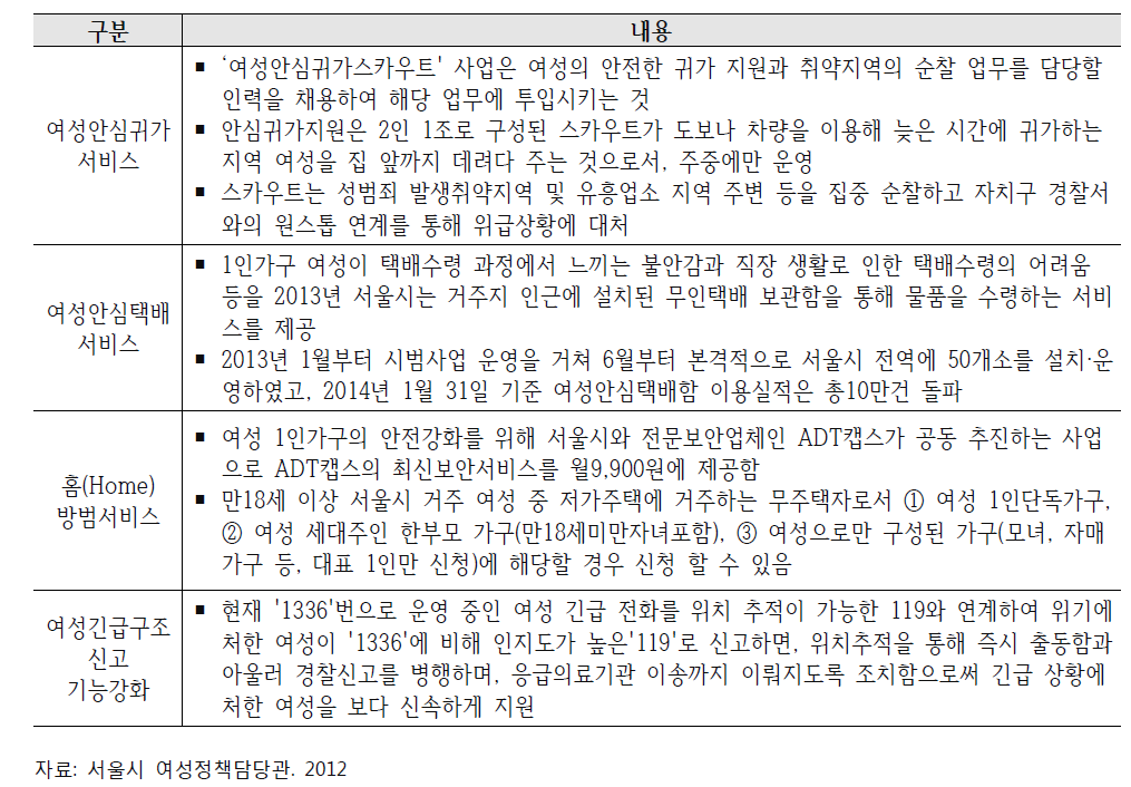 서울시 1인가구 여성 종합지원 대책 주요내용 2