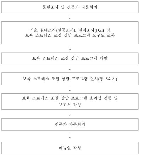 연구 진행 흐름도