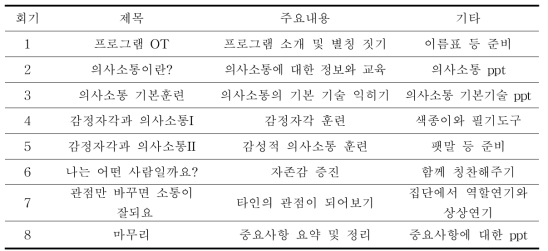 비교군의 의사소통 프로그램 내용