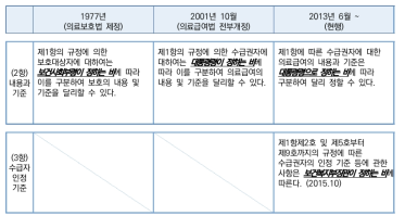 의료급여 수급자 선정기준 관련 법령: 의료급여법 제3조 2항&3항