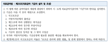 의료급여법 제25조: 의료급여 기금의 설치 및 조성