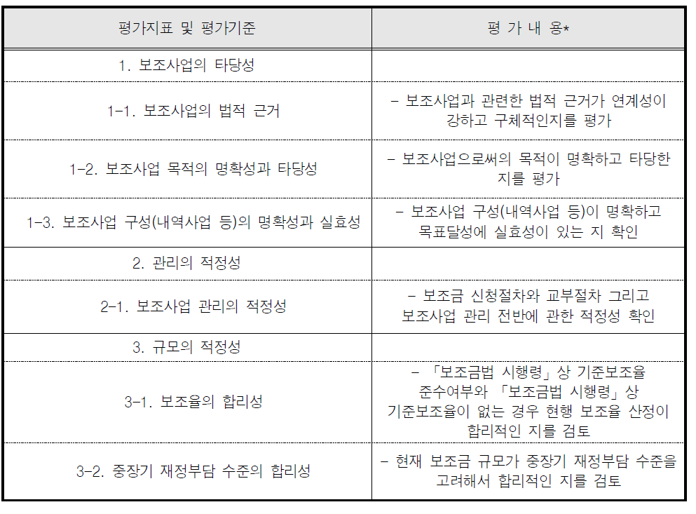 평가지표 및 평가기준별 평가내용