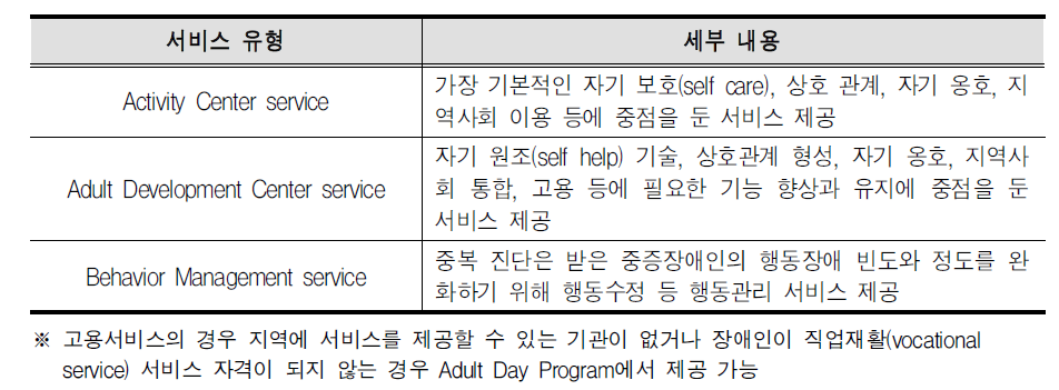 Adult Day Program의 서비스 유형과 내용