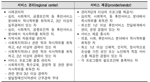 Adult Da yProgram의 제공인력 요건