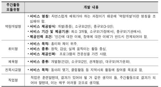 자폐성장애 실행공동연구원 A 주간활동 모듈유형과 개발내용