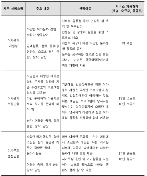 취미형 서비스 내용