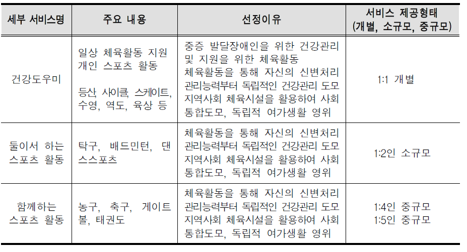 체육형 서비스 내용