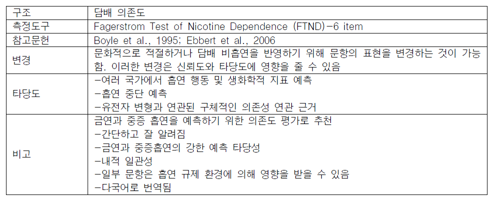 무연 담배 유발 니코틴 의존성의 측정