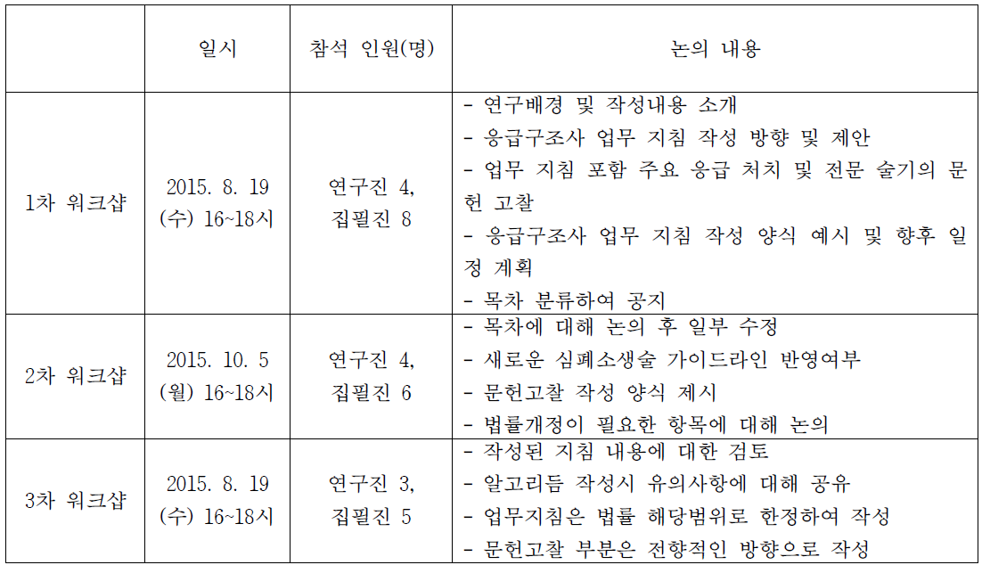 응급구조사 업무지침 개발 집필진 워크샵