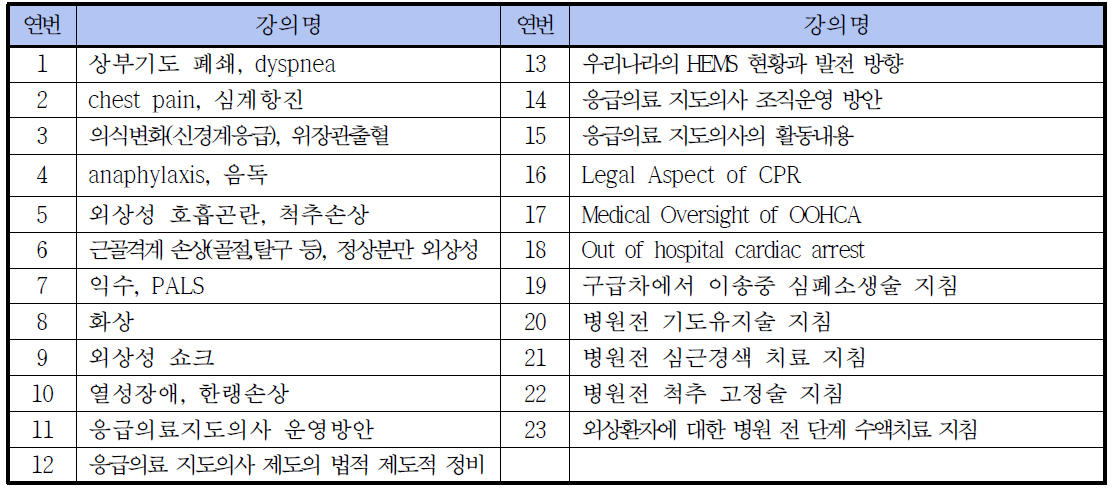 E-learning 온라인 교육 프로그램