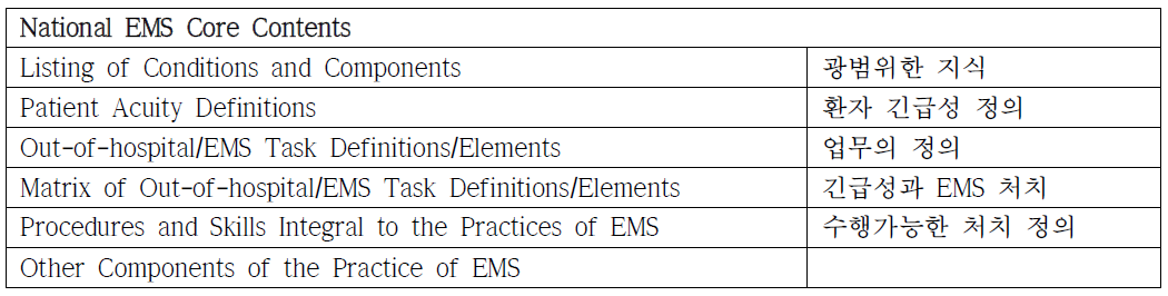 National EMS Core Content