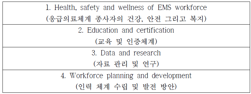 EMS workforce agenda 핵심요소 4가지