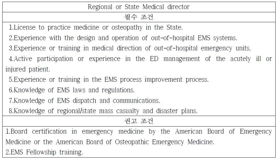 지역단위 응급의료지도의사의 필수조건과 권고조건