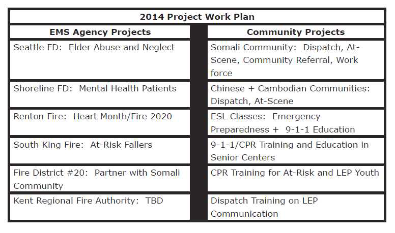 2014 Project Work Plan