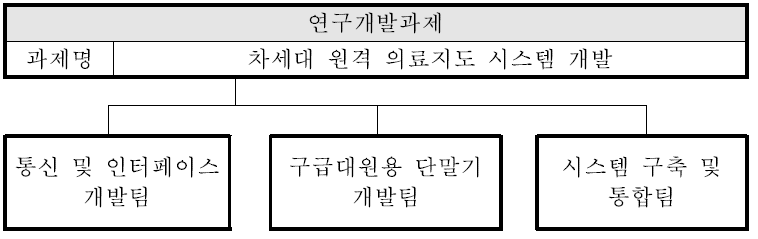 연구개발과제도