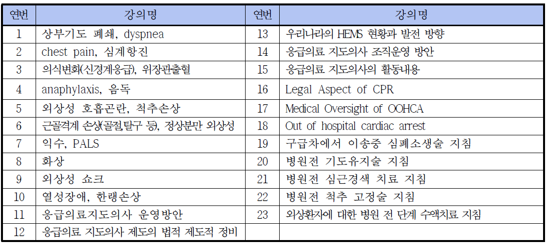 E-learning 온라인 교육 프로그램