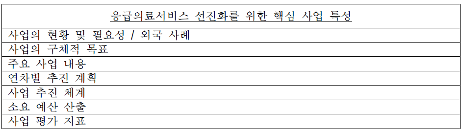 병원전 응급의료서비스 선진화를 위한 핵심 사업의 특성 제시 항목