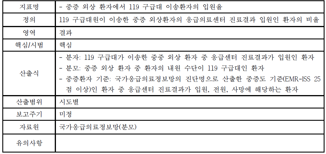 119 구급대 이송 중증외상 환자의 중환자실 입원율