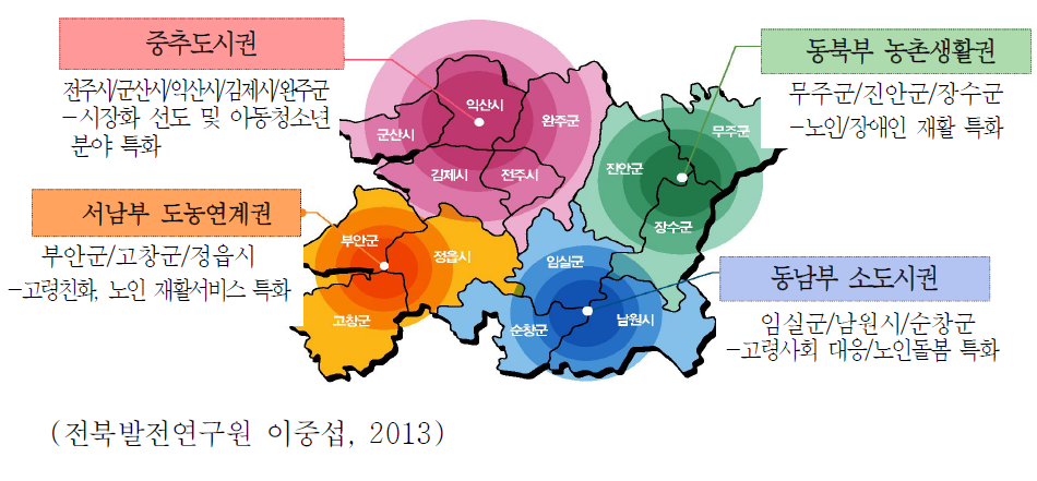 전라북도 4대 권역별 사업운영 전략