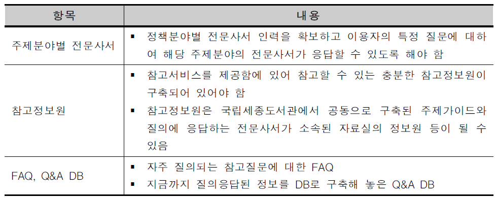 보고서]국립세종도서관 정책정보서비스 운영 방안 연구