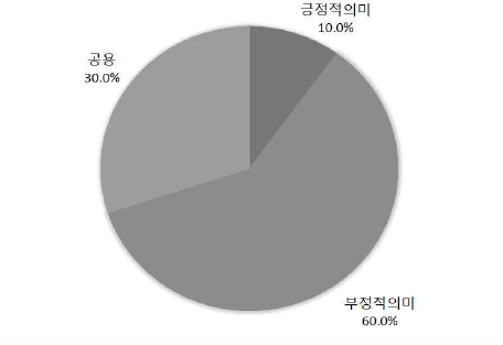 ‘가는 날이 장날’의 용법