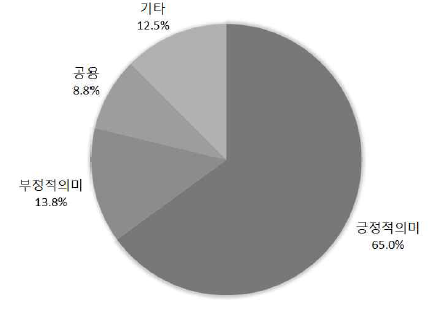 ‘약방에 감초’의 용법