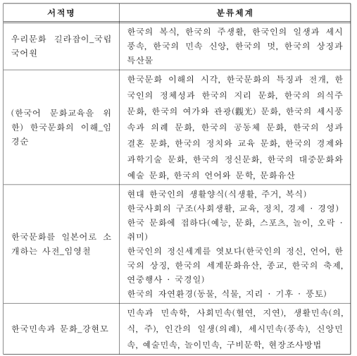 한국 문화 관련 서적의 분류체계