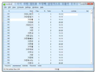 워드스미스 어휘 목록(WordList) 도출 화면