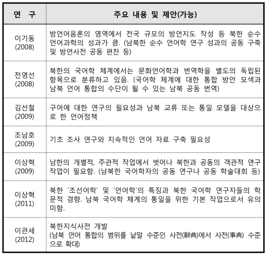 북한어 연구의 주요 내용과 제안