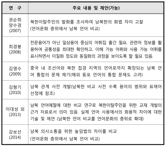 남북한어 비교 연구의 주요 내용과 제안