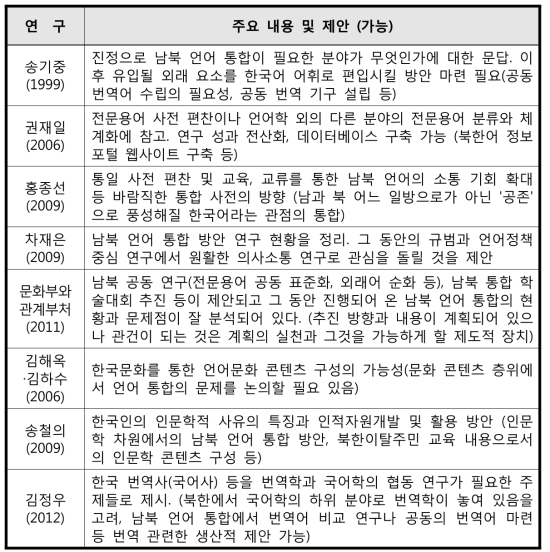 남북한어 통합 정책 연구의 주요 내용과 제안