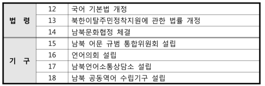 정책적 측면의 정책 목록 리스트