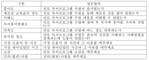 진로 독서프로그램 만족도 설문 문항