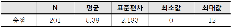 전체 평균