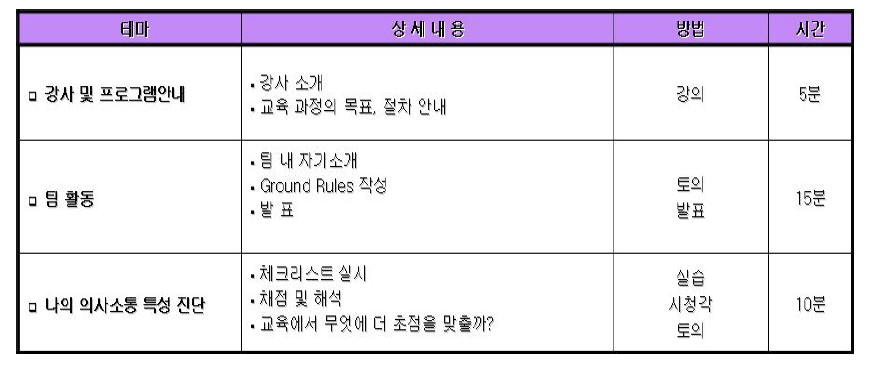 직장인 대화 교육 프로그램의 예-도입 차시