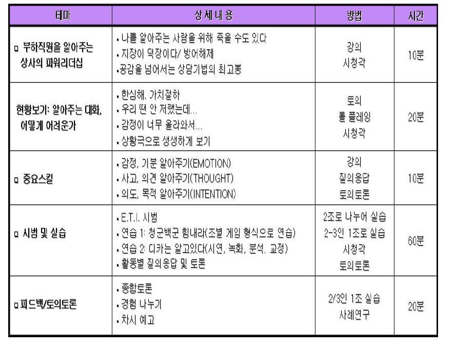 직장인 대화 교육 프로그램의 예-2차시